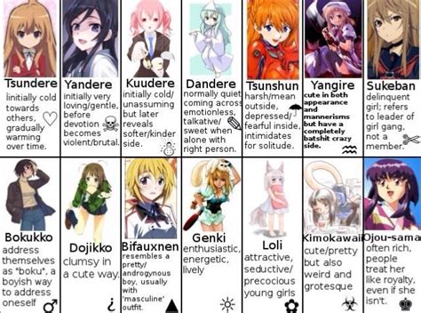 What's Your Favorite Dere? | Anime Amino