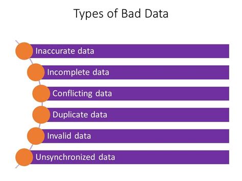 The True Cost of Poor Data Quality: Avoid Losses and Fix Issues