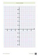 Drawing Straight Line Graphs Worksheets GCSE | Teaching Resources