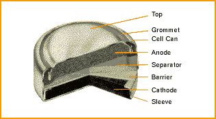 Silver Oxide Cell