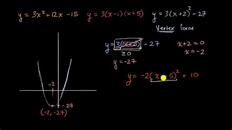 Vertex Form Equation