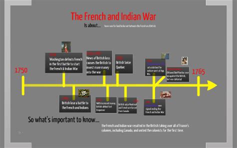 The French and Indian War Timeline by Tom Bartello