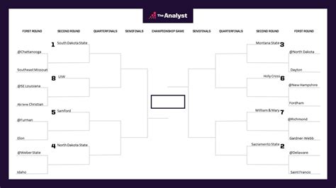 FCS Bracketology: Projecting 2022 the Playoff Field | Opta Analyst