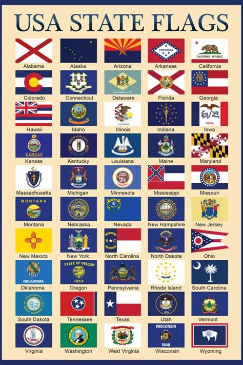 'USA 50 State Flags Chart Education' Prints | AllPosters.com | Us states flags, State flags, Flag