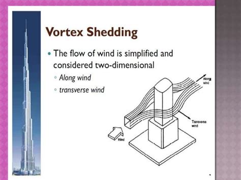 Wind effect on high rise buildings