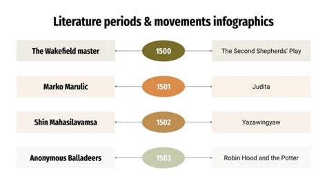 Literature Periods & Movements | Google Slides & PPT