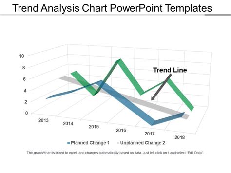 Trend Analysis Chart Powerpoint Templates | PowerPoint Templates ...