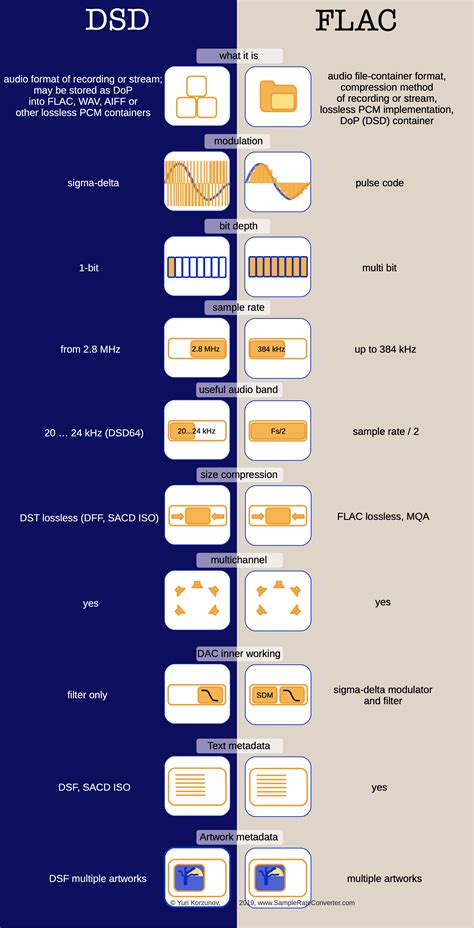 Best Than Dsd - electrolasopa