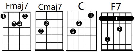 Death Bed Guitar Chords Original - Death Bed Guitar Chord Lessons ...