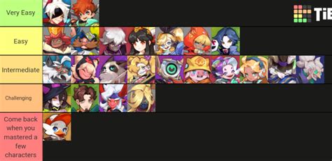 Smash Legends Tier List 2022 ( Best Characters List )