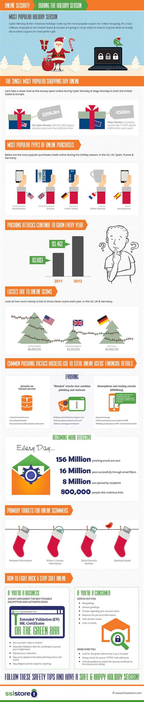 Infographics:Holiday Seasons(Cyber Monday)Online Shopping Security Tips ...