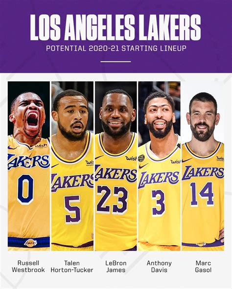 Lakers potential starting line up