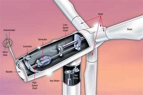 Wind Turbine Oil AnalysisTestOil