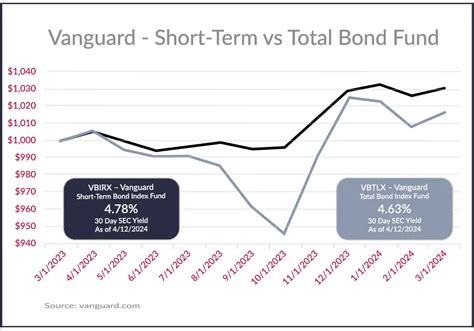 Why everyone is (probably) wrong about bonds Q1 2024 - Armbruster Capital Management, Inc