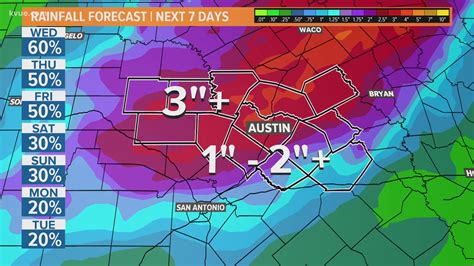 Austin weather: Rain chances in forecast | kvue.com