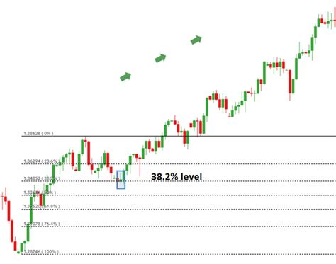 Trading Dengan Pola Candlestick Inverted Hammer | Java Global Futures