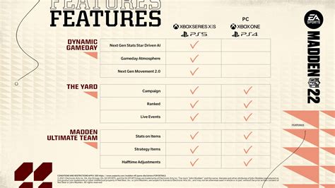 EA Announces Madden NFL 22 with Next-Gen Features That Won't Be ...