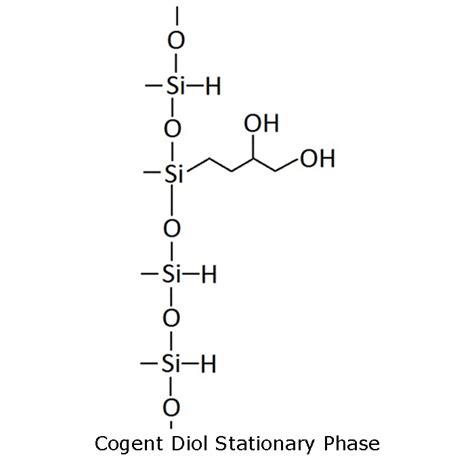 Versatile Cogent Diol™ HPLC Columns - MicroSolv Technology Corporation