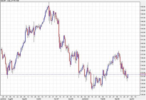 The new week begins with a light US economic calendar | Forexlive