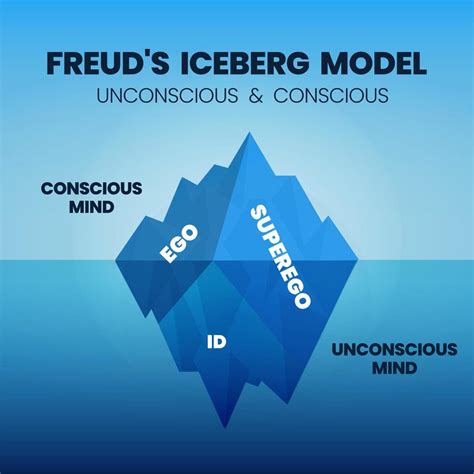 le vecteur infographique du modèle iceberg a trois parties de la psyché ...