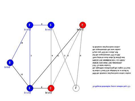 Graph used in the experiments | Download Scientific Diagram