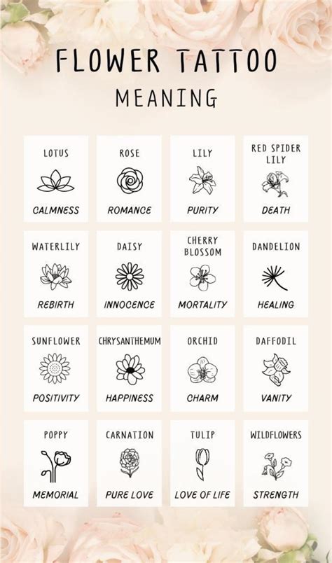 Flower Tattoo Meaning : r/coolguides