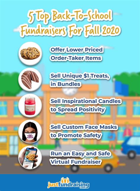 5 Top Back-To-School Fundraisers For Fall 2020 | JustFundraising.com