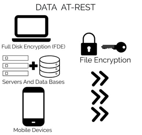 Data Encryption Essential For Data Storage | StoneFly