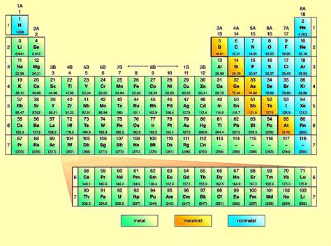 metalloids - DriverLayer Search Engine