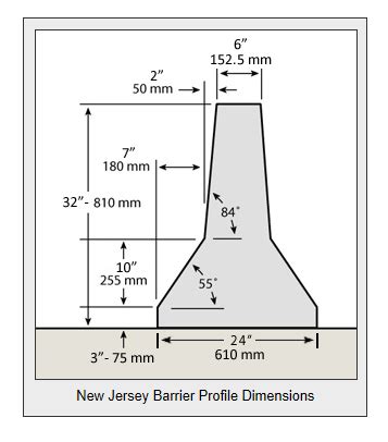 jersey barrier dimensions canada - Delmy Cone