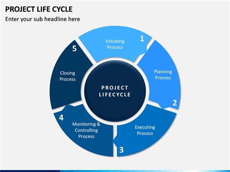 Project Life Cycle PowerPoint and Google Slides Template - PPT Slides