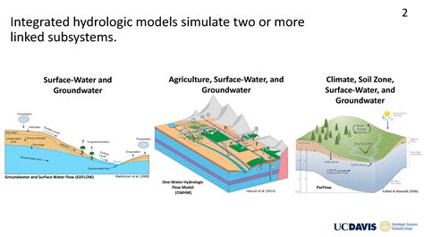 FEATURE: Integrated Hydrologic Model Development and Evaluation for Non-Modelers – MAVEN'S ...