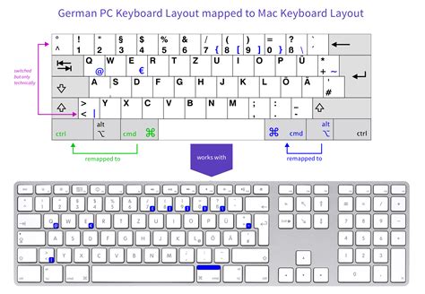 0 Result Images of What Is The Keyboard Layout - PNG Image Collection