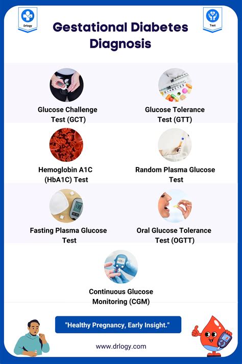 7 Best Test For Maternal Gestational Diabetes Diagnosis - Drlogy