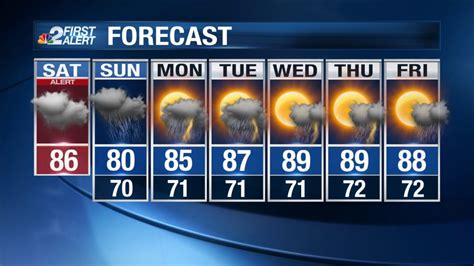 SW FL Weather Forecast: Rain threatens today, arrives Sunday