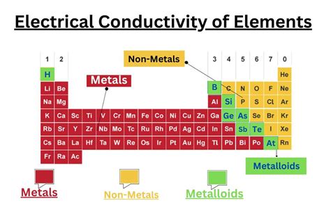 Thermal Conductivity Of Elements