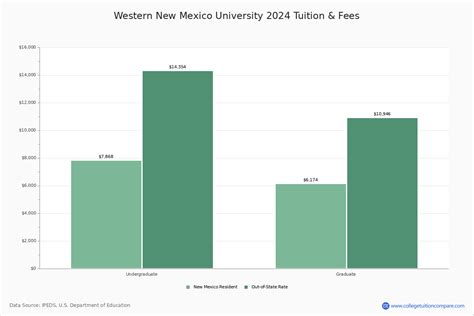 Western New Mexico University - Silver City, NM