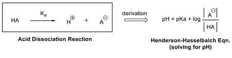 One form of Henderson-Hasselbalch Equation shown below (See also... | Course Hero