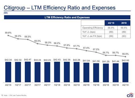 Citigroup: Pick Of The Decade (NYSE:C) | Seeking Alpha