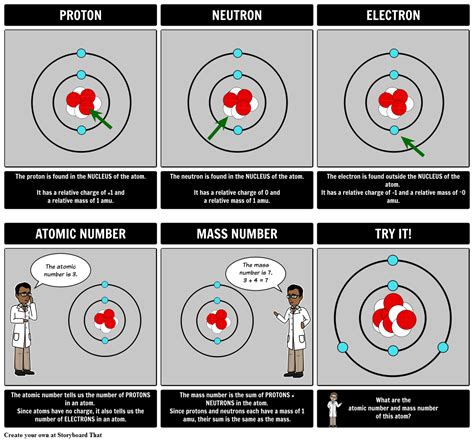 Atom Diagram | What are Isotopes and Parts of an Atom