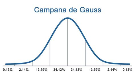 Campana de Gauss | Campanita, Fotografía, Danzas arabes