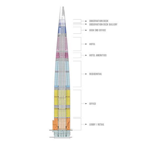 Lotte World Tower Facts and Information – The Tower Info