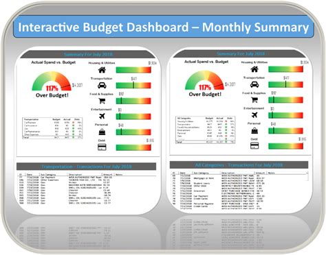 Excel Budget Planner Template - Our Debt Free Lives | Budget planner ...