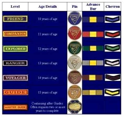 Pathfinder classes and... - NZUC & SZUC Pathfinder Club