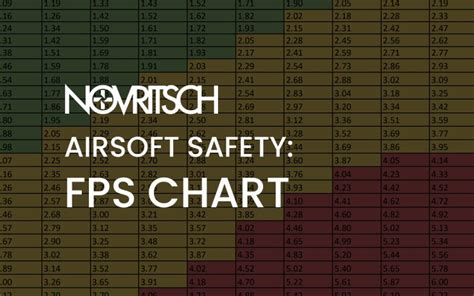 Airsoft FPS Chart: Safety Guide - NOVRITSCH Blog