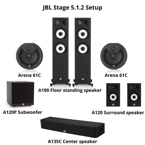 JBL Stage Home Theater Package (5.1.2) – INSAT Equipment India Pvt. Ltd.