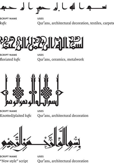 The Development and Spread of Calligraphic Scripts | The Metropolitan ...