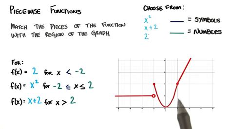 Piecewise Function Matching Equations - Get Images