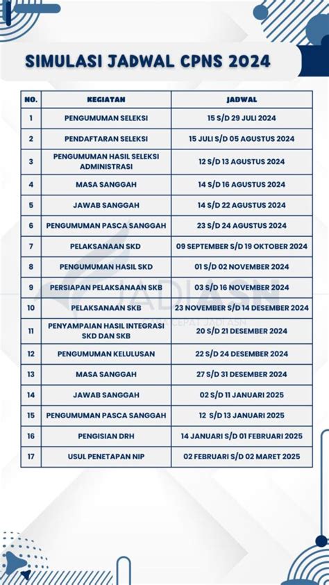 Kapan Jadwal Cpns 2024 - Darda Elspeth