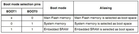 Flashing programs to STM32. Embedded Bootloader - Do It Easy With ScienceProg